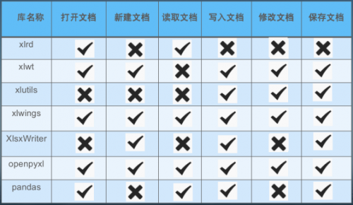 全網(wǎng)最全Xlwings使用，配套案例一個不少278