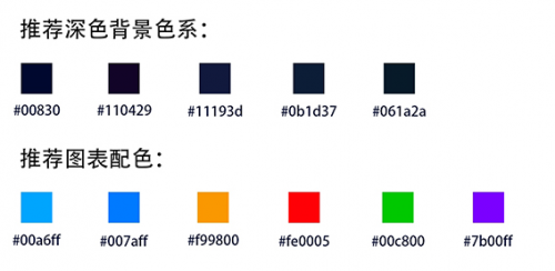 干貨！如何做數(shù)據(jù)可視化設(shè)計(jì)2058
