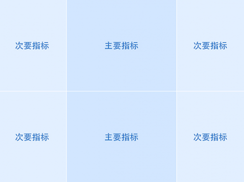 干貨！如何做數(shù)據(jù)可視化設(shè)計(jì)1803
