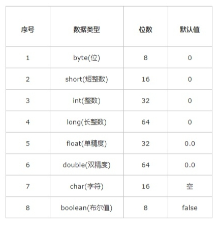 java基礎之變量是什么1