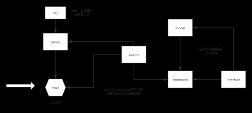 基于TS手寫前端MVC框架簡(jiǎn)單實(shí)現(xiàn)購(gòu)物車功能