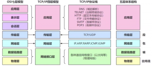 接口測(cè)試-常見(jiàn)接口協(xié)議解析1
