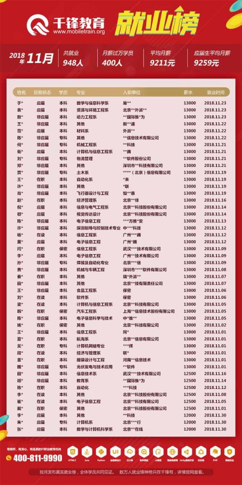 2018年11月就業(yè)榜【網(wǎng)頁(yè)版】-3