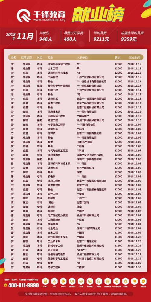 2018年11月就業(yè)榜【網(wǎng)頁(yè)版】-5