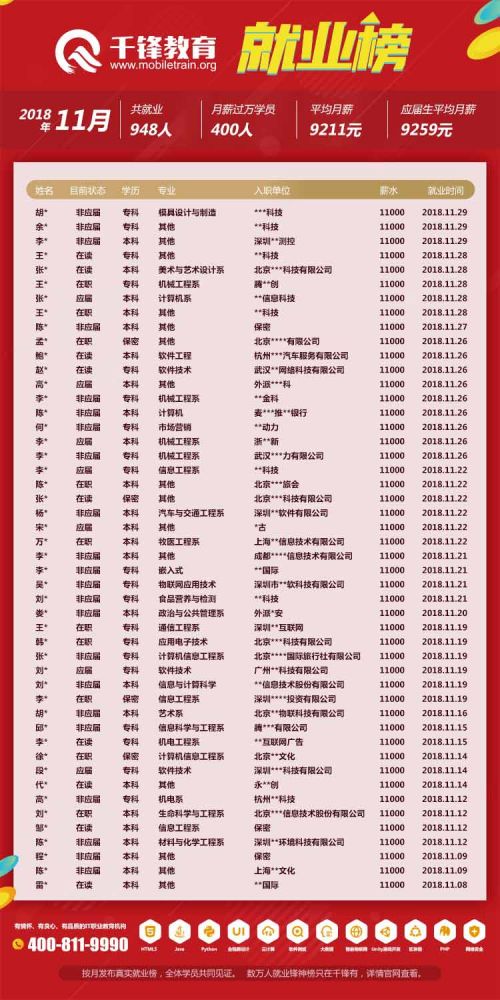 2018年11月就業(yè)榜【網(wǎng)頁(yè)版】-6