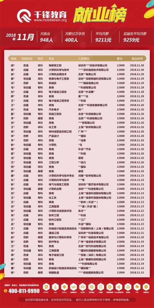 2018年11月就業(yè)榜【網(wǎng)頁(yè)版】-4