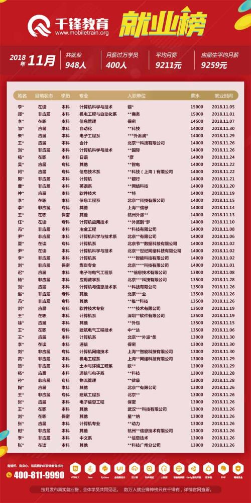 2018年11月就業(yè)榜【網(wǎng)頁(yè)版】-2