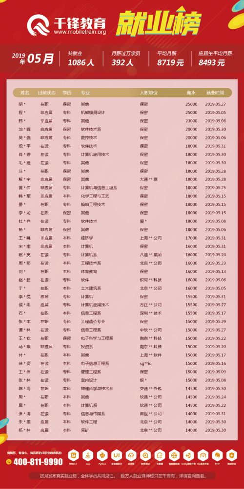 5月就業(yè)榜（文章）——柬埔寨、菲律賓、泰國(guó)單位改保密