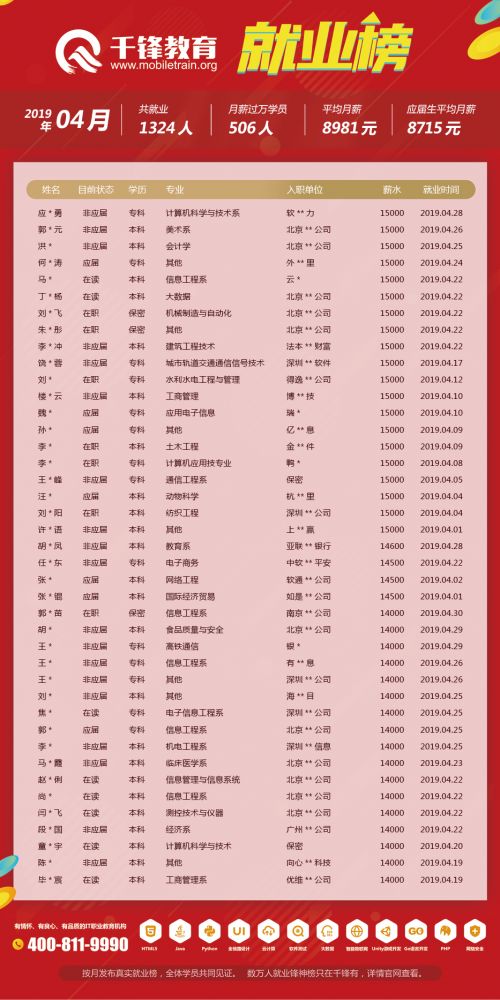 4月就業(yè)榜（文章）-柬埔寨、菲律賓單位改保密2