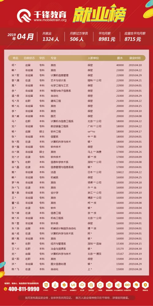 4月就業(yè)榜（文章）-柬埔寨、菲律賓單位改保密