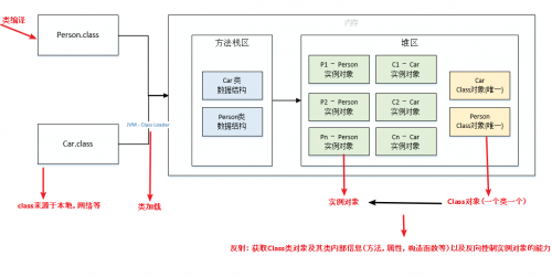 什么是反射？反射的使用1