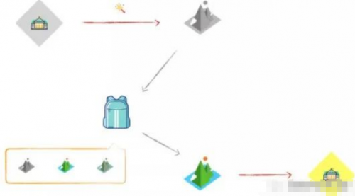 一文詳解Docker，別再說你不會了3