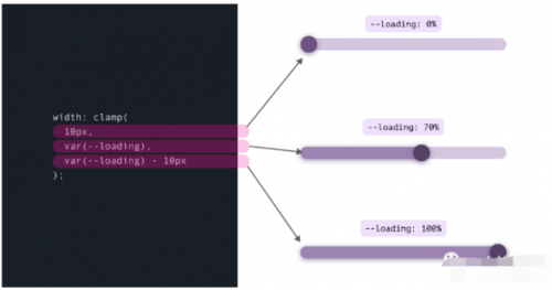 Clamp()、Max() 和 Min() CSS 函數(shù)的用例22