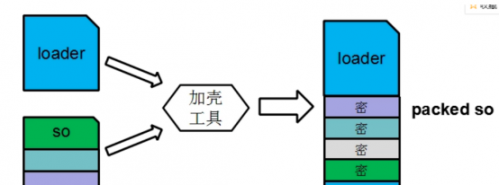 34.黑客常用術(shù)語(yǔ) ，肉雞、木馬、后門(mén)、掛馬1921