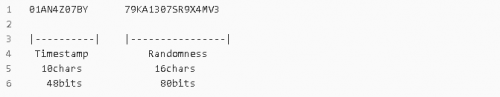 ULID 是什么？比 UUID 更好用的全局唯一標(biāo)識符？2