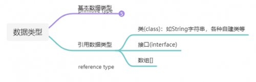 java數(shù)據(jù)類型類型轉(zhuǎn)換都會出現(xiàn)哪些情況1