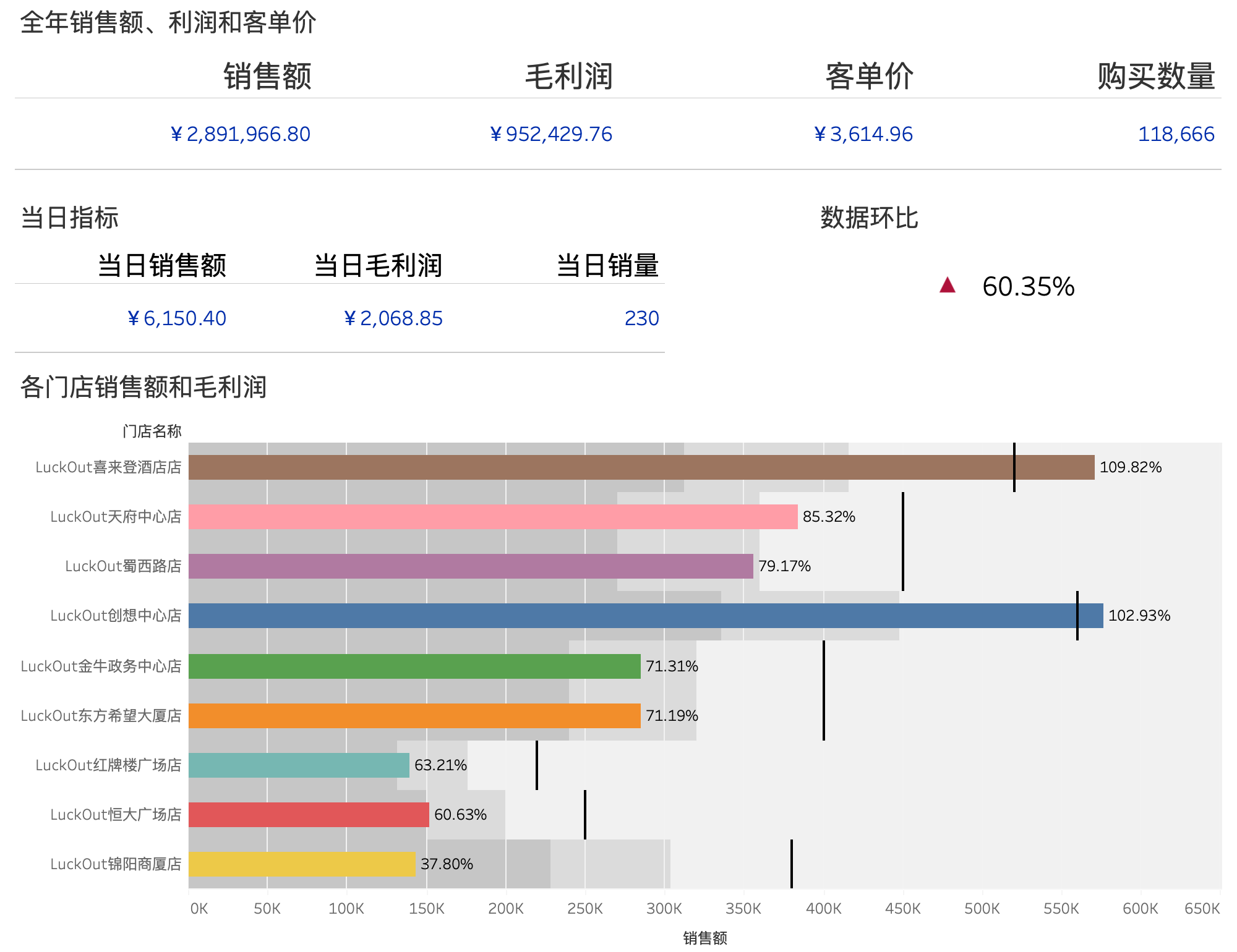 數(shù)據(jù)分析師培訓(xùn)機構(gòu)